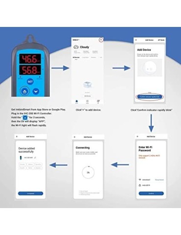 Temperatur- und Feuchtigkeitskontrolle ITC-308+IHC-200 2